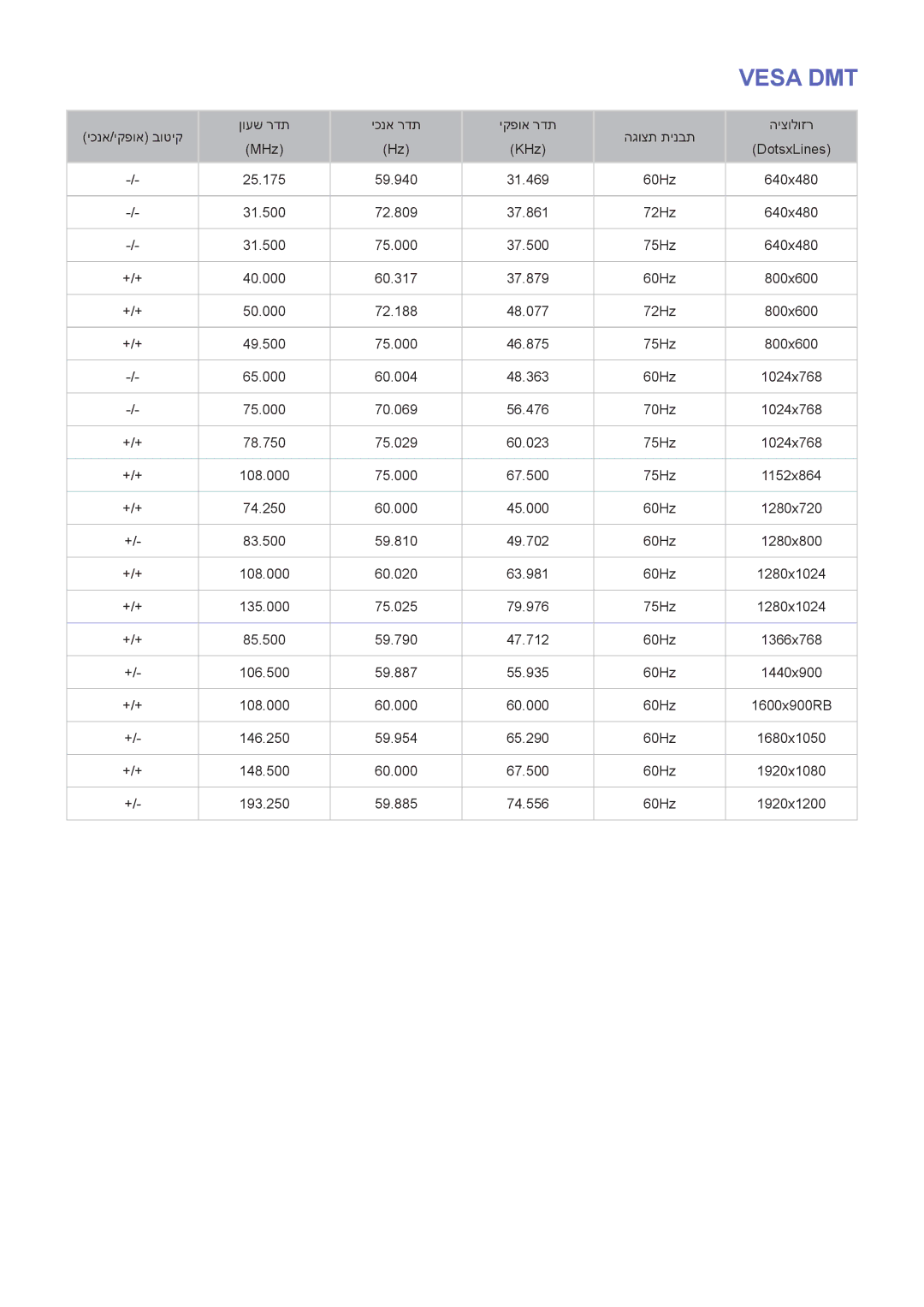 Samsung UA78HU9000WXSQ, UA55HU9000WXSQ, UA65HU9000WXSQ manual Vesa DMT 