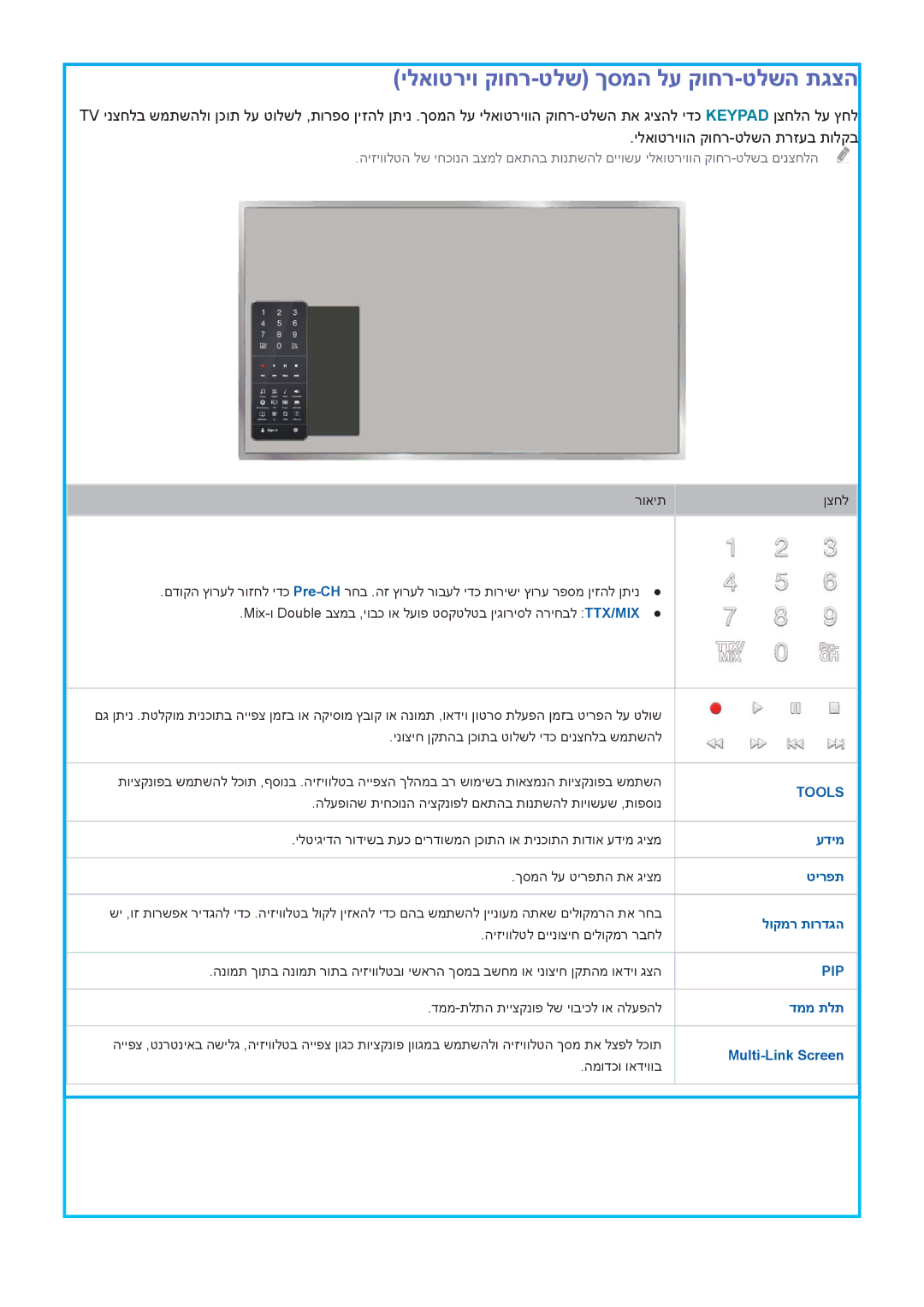 Samsung UA78HU9000WXSQ, UA55HU9000WXSQ, UA65HU9000WXSQ manual עדימ, טירפת, לוקמר תורדגה, דממ תלת, Multi-Link Screen 