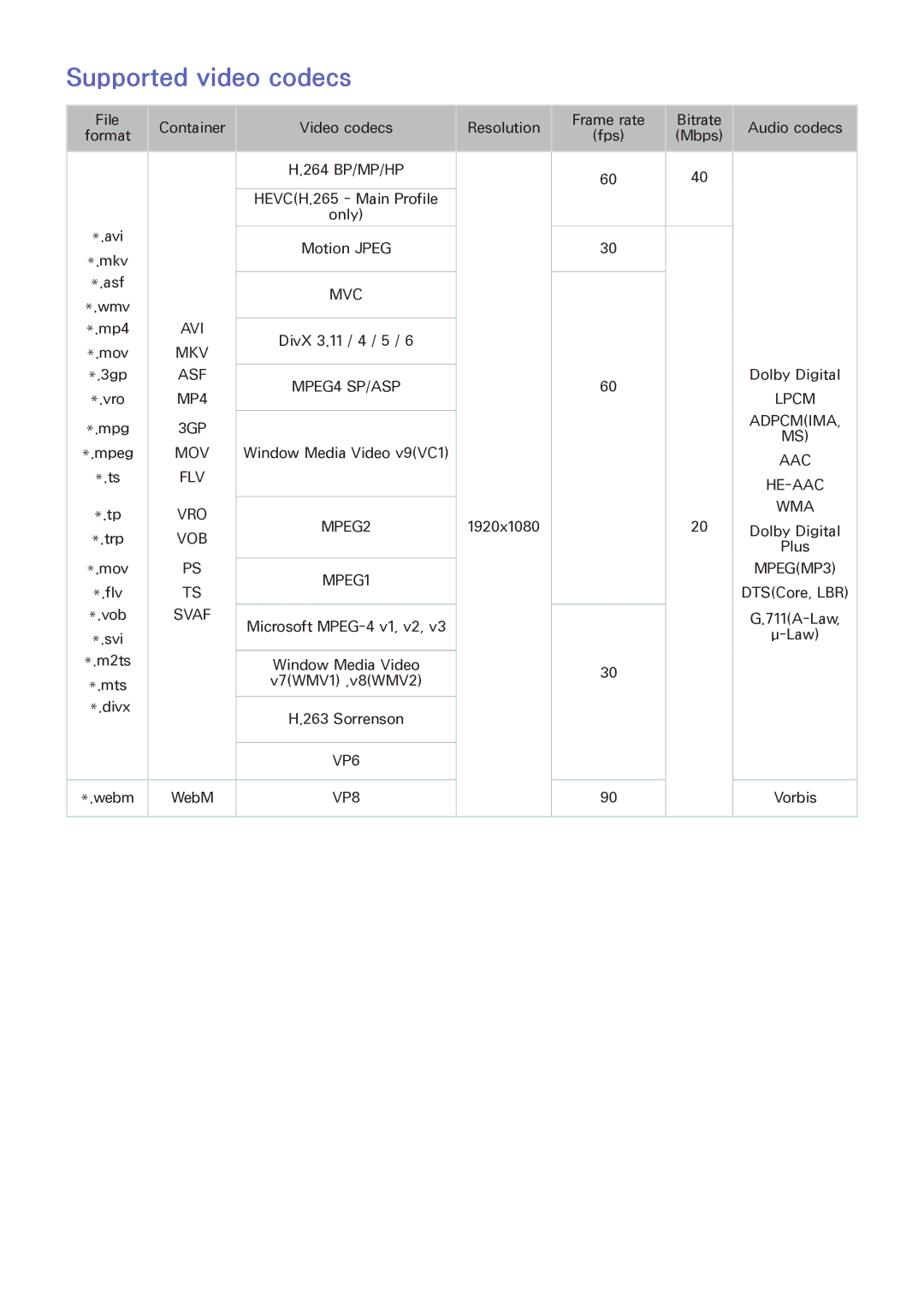 Samsung UA60J6200ARXUM, UA55J6300ARXSK, UA40J5500ARXSK, UA48J6300ARXSK, UA48J6300ARXUM, UA40J6300ARXUM Supported video codecs 