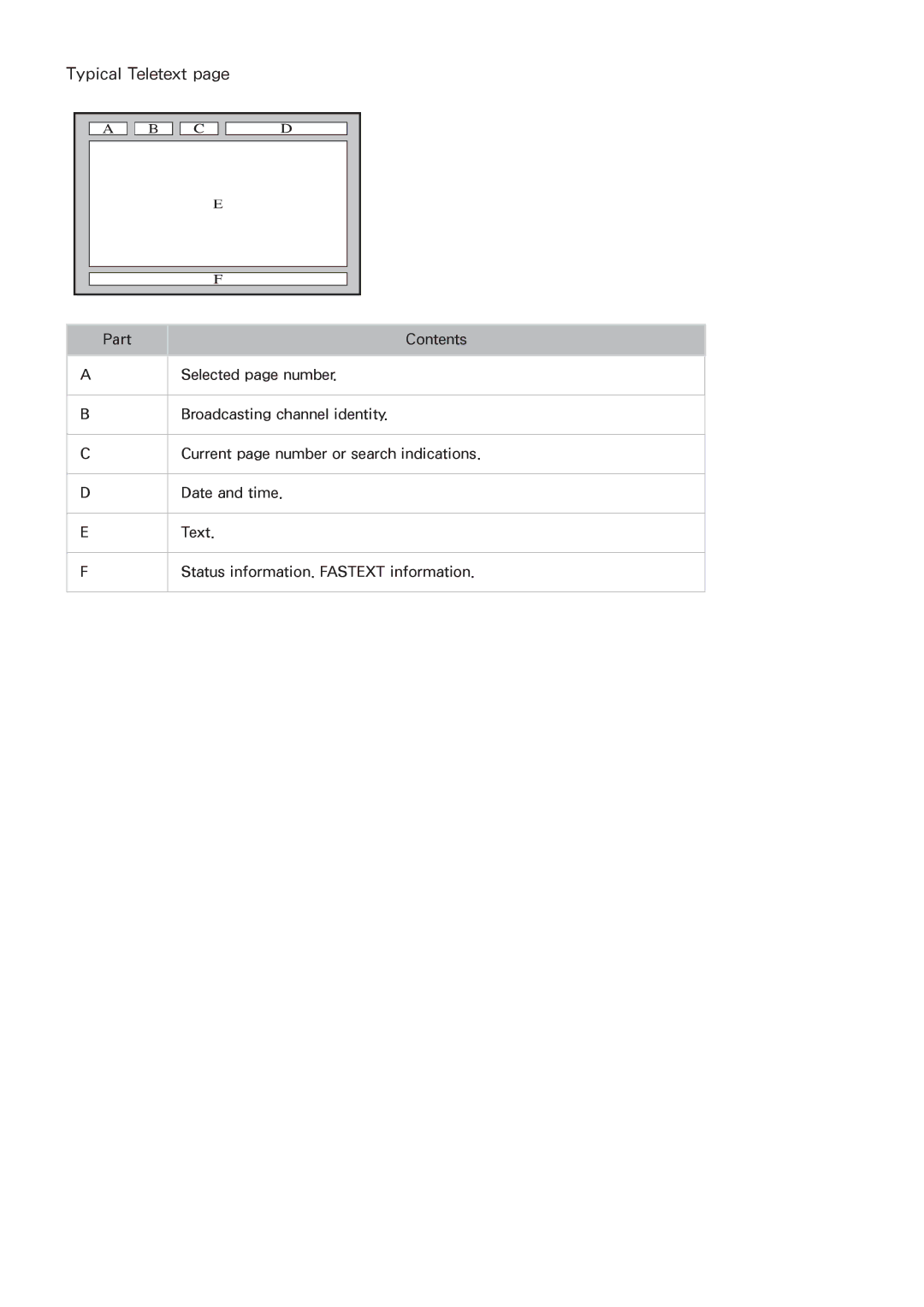 Samsung UA43J5500ARXUM, UA55J6300ARXSK, UA40J5500ARXSK, UA48J6300ARXSK, UA60J6200ARXUM, UA48J6300ARXUM manual Typical Teletext 