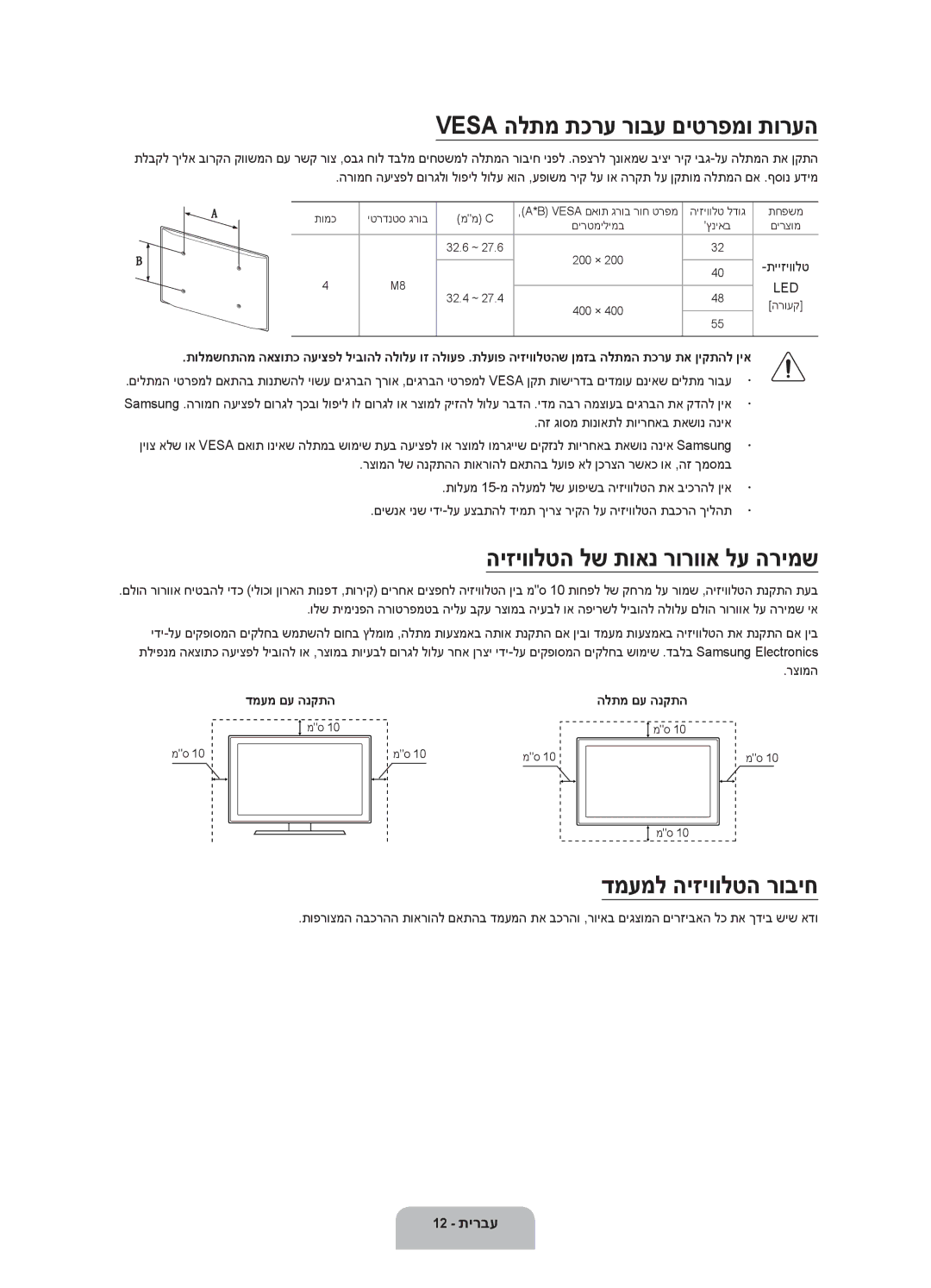 Samsung UA55J6300AWXSQ manual Vesa הלתמ תכרע רובע םיטרפמו תורעה, היזיוולטה לש תואנ רורווא לע הרימש, דמעמל היזיוולטה רוביח 