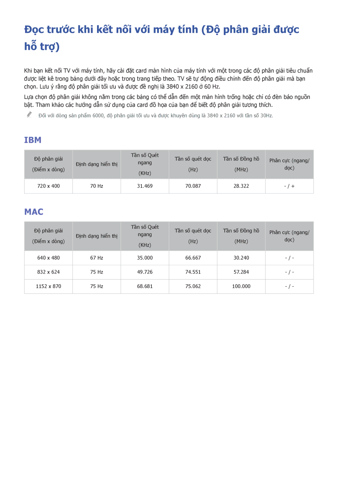 Samsung UA40JU6600KXXV, UA55JS8000KXXV, UA40JU6000KXXV Đọc trước khi kết nối với máy tính Độ phân giải được hỗ trợ, Ibm 
