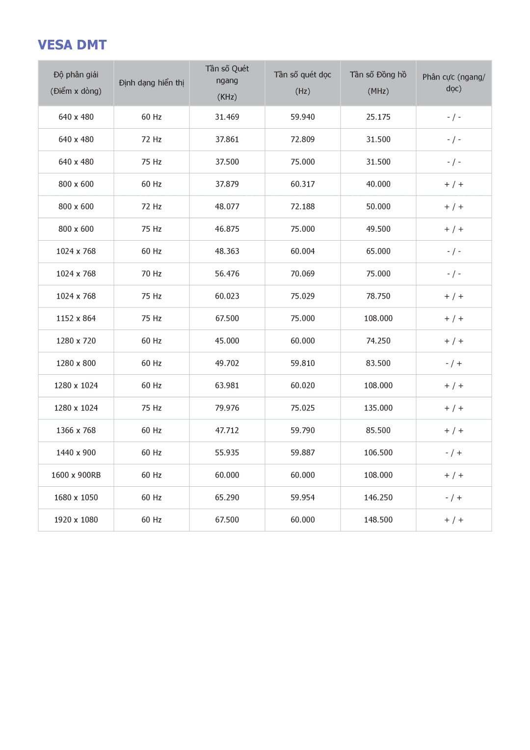 Samsung UA55JU6400KXXV, UA55JS8000KXXV, UA40JU6000KXXV, UA48JU6600KXXV, UA55JU7000KXXV, UA85JU7000KXXV, UA40JU6400KXXV Vesa DMT 