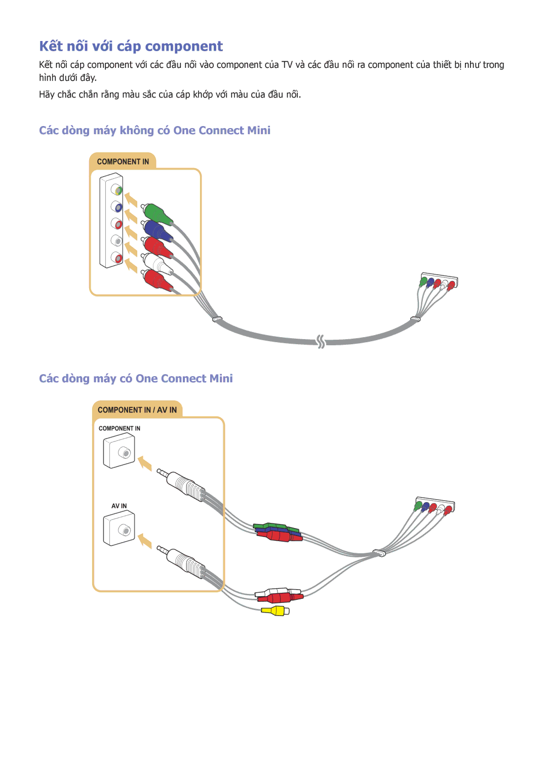 Samsung UA65JU6000KXXV, UA55JS8000KXXV, UA40JU6000KXXV, UA48JU6600KXXV, UA55JU7000KXXV manual Kết nối với cáp component 