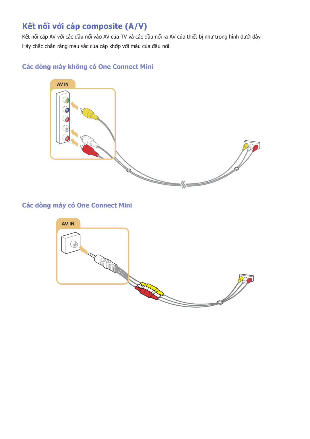 Samsung UA55JS8000KXXV, UA40JU6000KXXV, UA48JU6600KXXV, UA55JU7000KXXV, UA85JU7000KXXV manual Kết nối với cáp composite A/V 