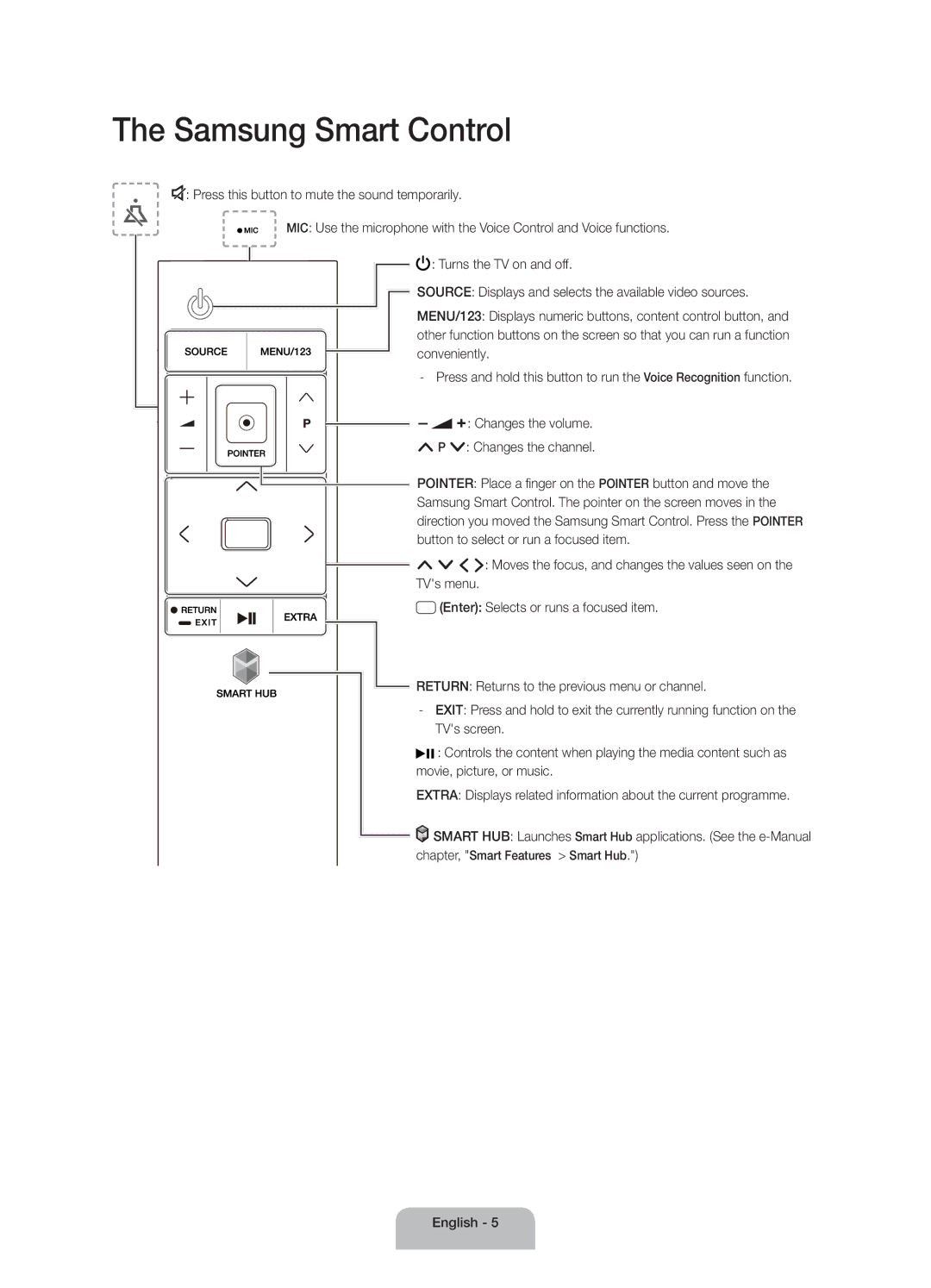 Samsung UA65JS9000RXUM, UA55JS9000RXUM manual Samsung Smart Control 