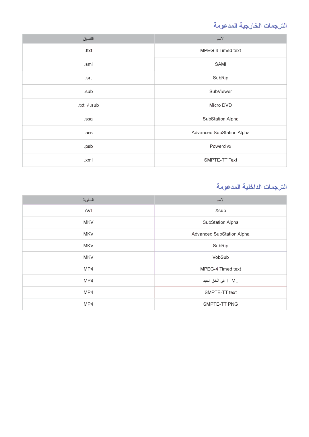 Samsung UA65JS9000RXUM, UA55JS9000RXUM, UA88JS9500RXUM manual ةموعدملا ةيجراخلا تامجرتلا, ةموعدملا ةيلخادلا تامجرتلا 