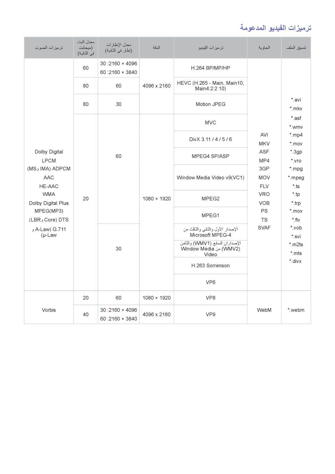 Samsung UA55JS9000RXUM, UA88JS9500RXUM, UA65JS9000RXUM, UA78JS9500RXUM manual ةموعدملا ويديفلا تازيمرت, Svaf 