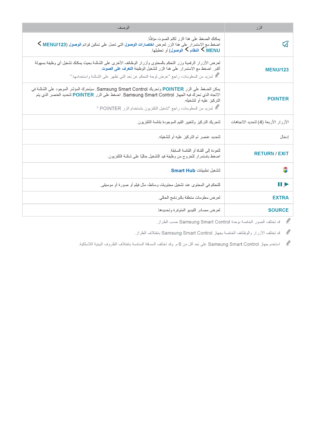 Samsung UA88JS9500RXUM, UA55JS9000RXUM, UA65JS9000RXUM, UA78JS9500RXUM manual Extra 