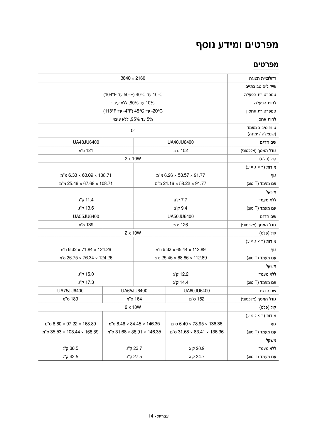 Samsung UA60JU6400KXSQ, UA55JU6400KXSQ, UA50JU6400KXSQ manual ףסונ עדימו םיטרפמ 