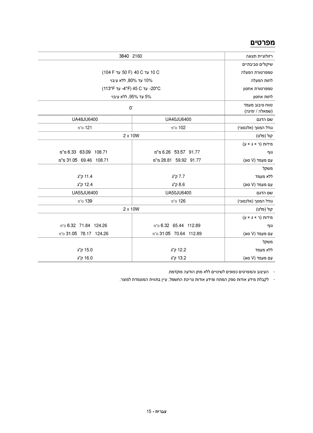 Samsung UA55JU6400KXSQ, UA50JU6400KXSQ, UA60JU6400KXSQ manual 15 תירבע 