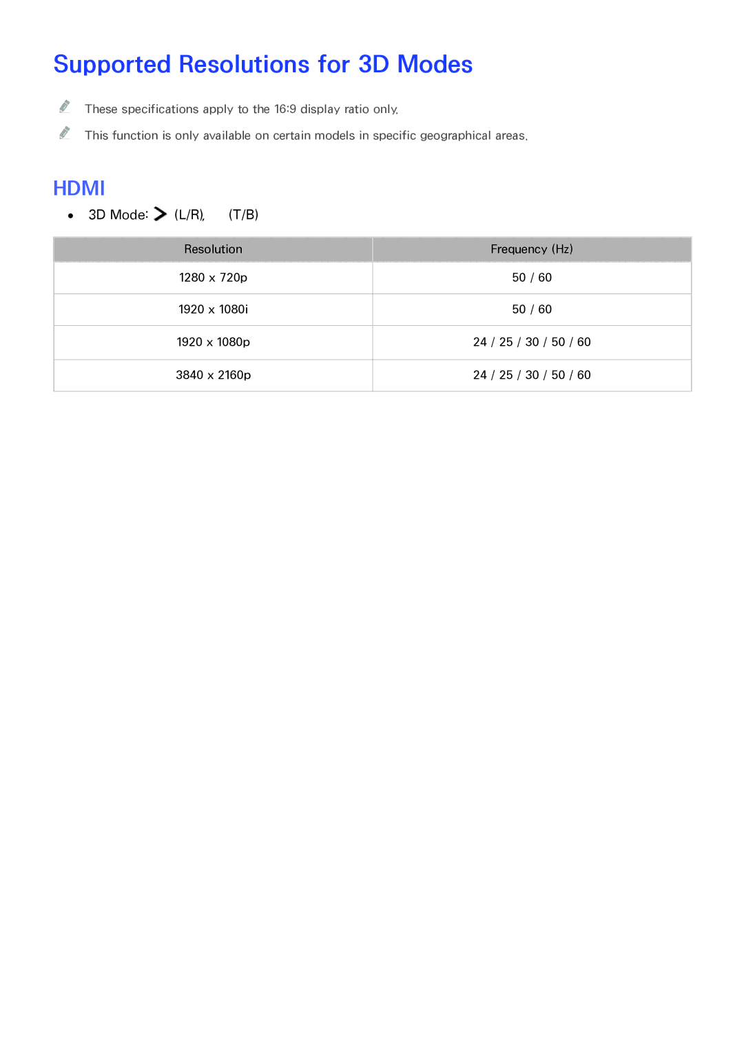 Samsung UA65JS8000KXXV, UA55JU7500KXZN, UA55JU6600KXZN, UA55JS8000KXXV, UA40JU6000KXXV Supported Resolutions for 3D Modes 