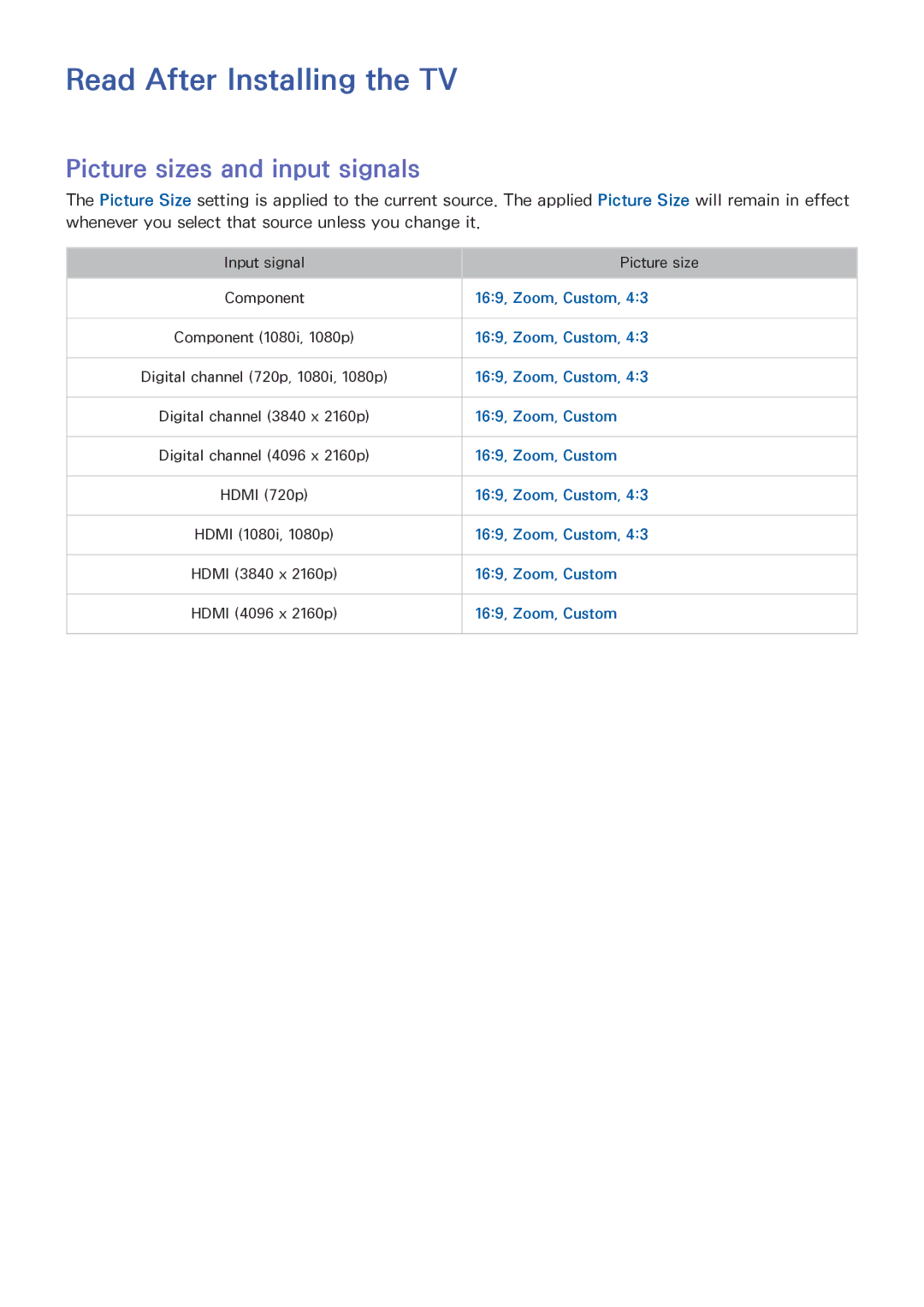 Samsung UA55JU6400KXSQ, UA55JU7500KXZN, UA55JU6600KXZN manual Read After Installing the TV, Picture sizes and input signals 