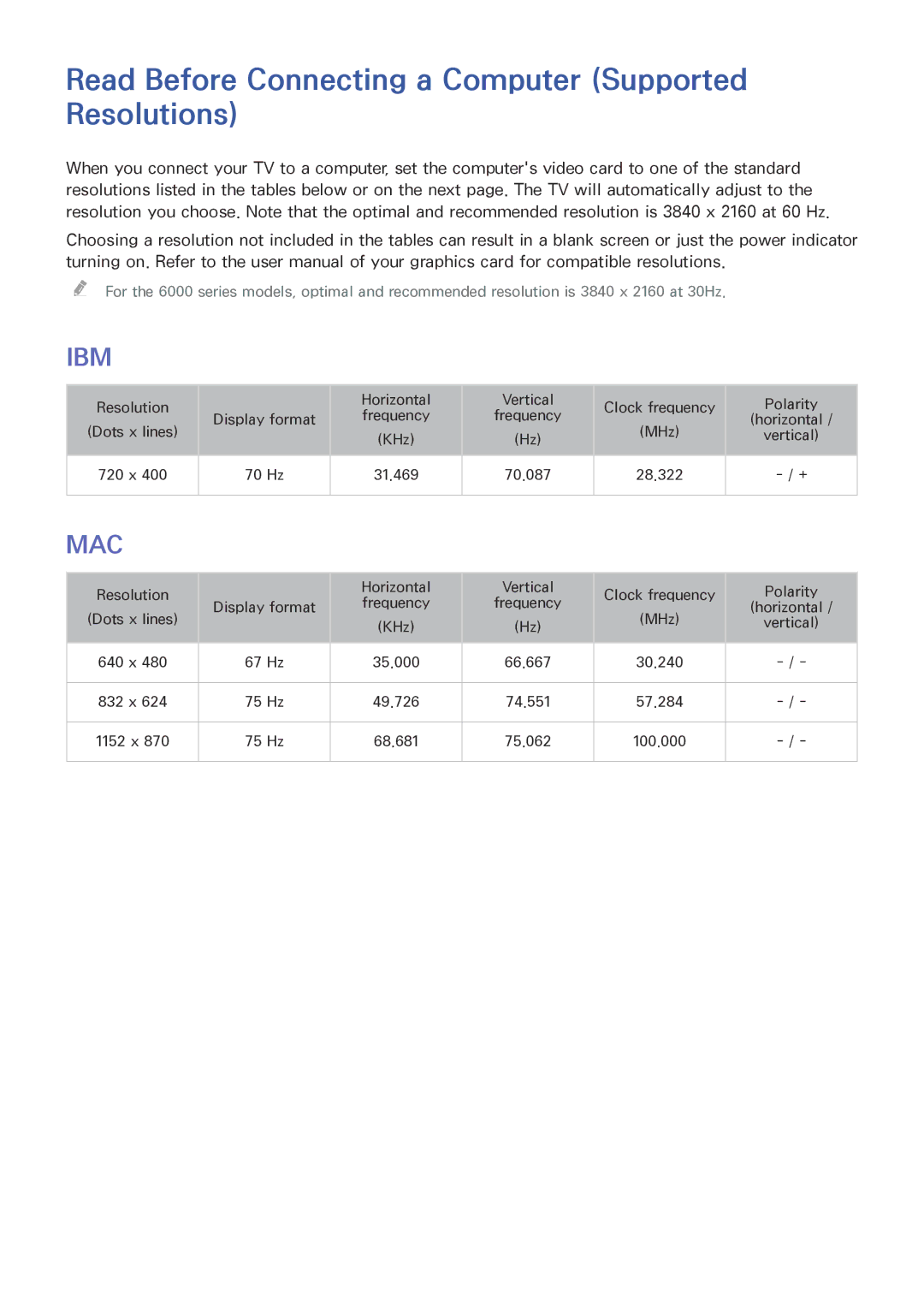 Samsung UA55JU6000KXSQ, UA55JU7500KXZN, UA55JU6600KXZN manual Read Before Connecting a Computer Supported Resolutions, Ibm 