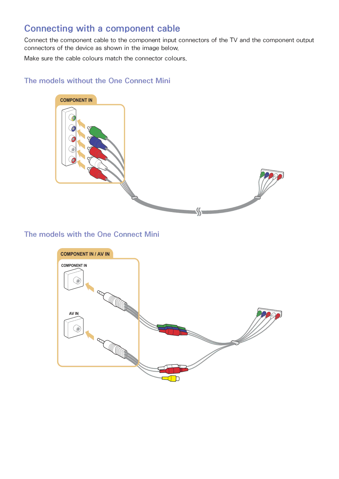 Samsung UA65JU6400KXXV, UA55JU7500KXZN, UA55JU6600KXZN, UA55JS8000KXXV, UA40JU6000KXXV manual Connecting with a component cable 