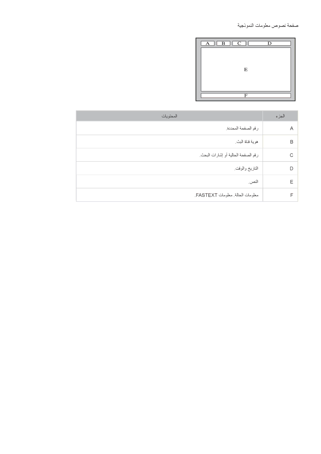 Samsung UA55JU7500KXZN, UA55JU6600KXZN manual ةيجذومنلا تامولعم صوصن ةحفص 