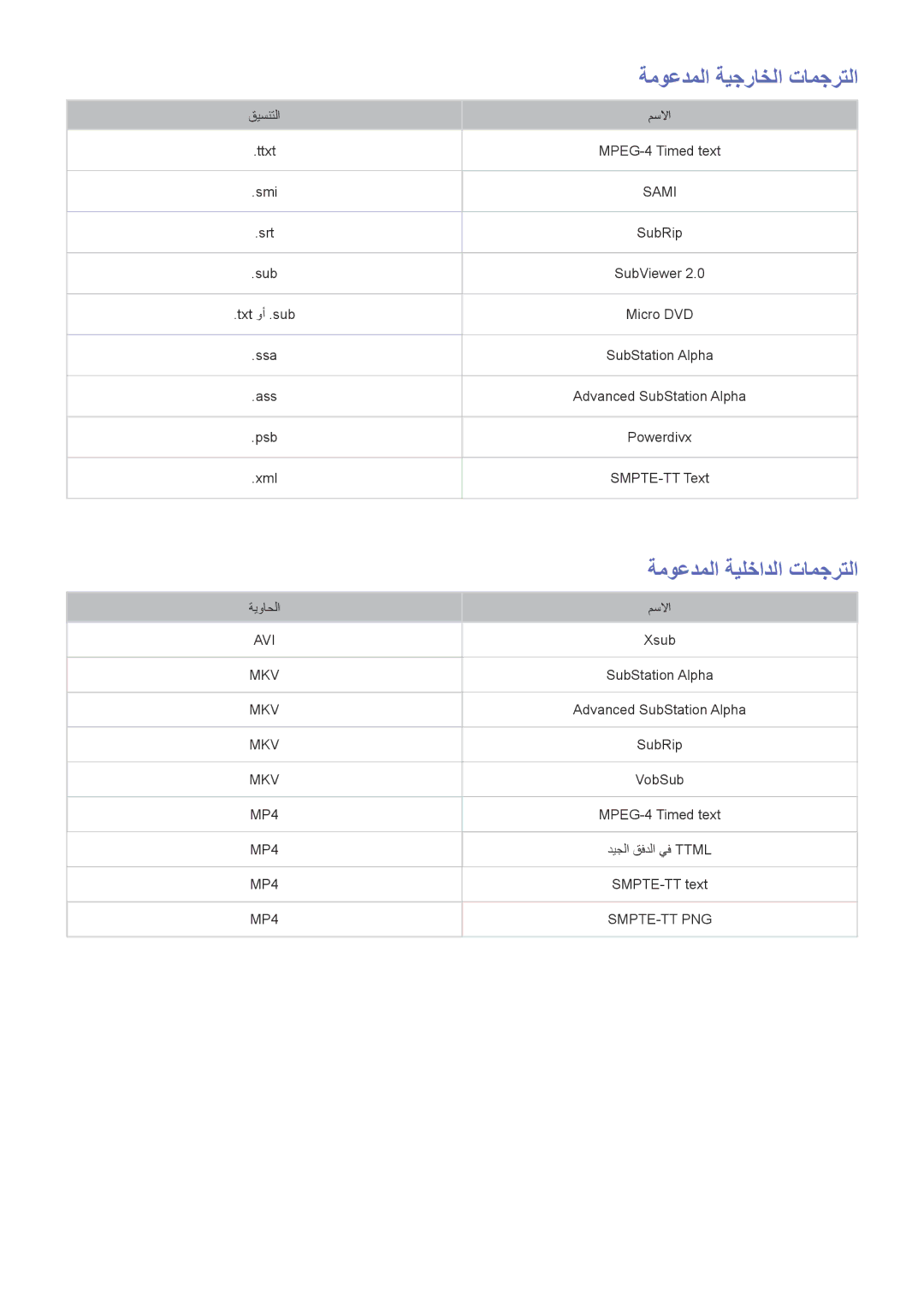 Samsung UA55JU7500KXZN, UA55JU6600KXZN manual ةموعدملا ةيجراخلا تامجرتلا, ةموعدملا ةيلخادلا تامجرتلا 