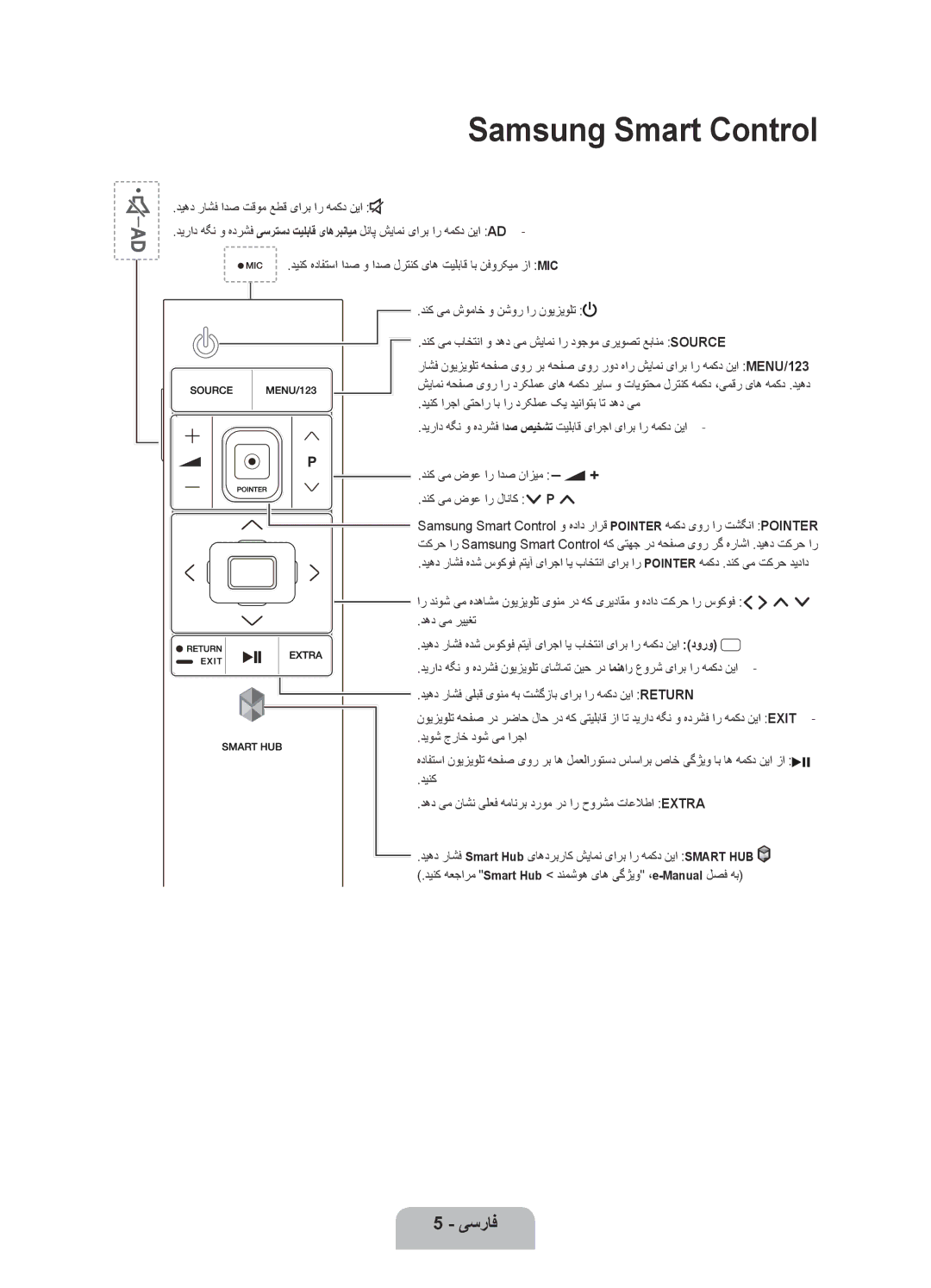 Samsung UA55JU7500KXZN manual Samsung Smart Control 