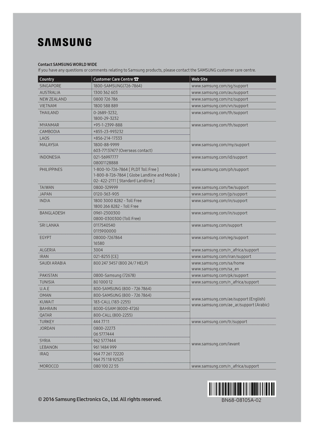 Samsung UA49K5300AKXXV, UA55K5300AKXXV, UA43K5300AKXXV, UA40K5300AKXXV manual Country Customer Care Centre Web Site 