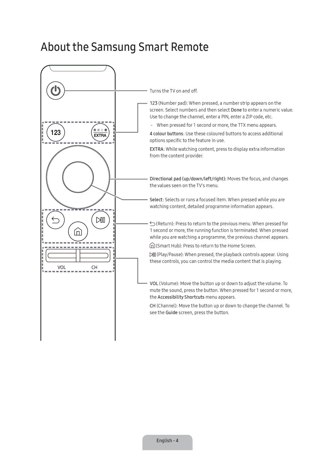 Samsung UA55K5500AKXXV, UA55K6000AKXZN, UA49K5520AKXXV manual About the Samsung Smart Remote, Turns the TV on and off 