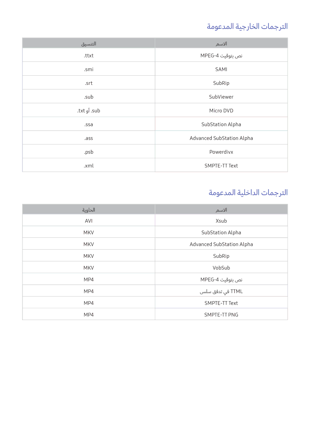 Samsung UA55K6000AKXZN manual ةموعدملا ةيجراخلا تامجرتلا, ةموعدملا ةيلخادلا تامجرتلا 