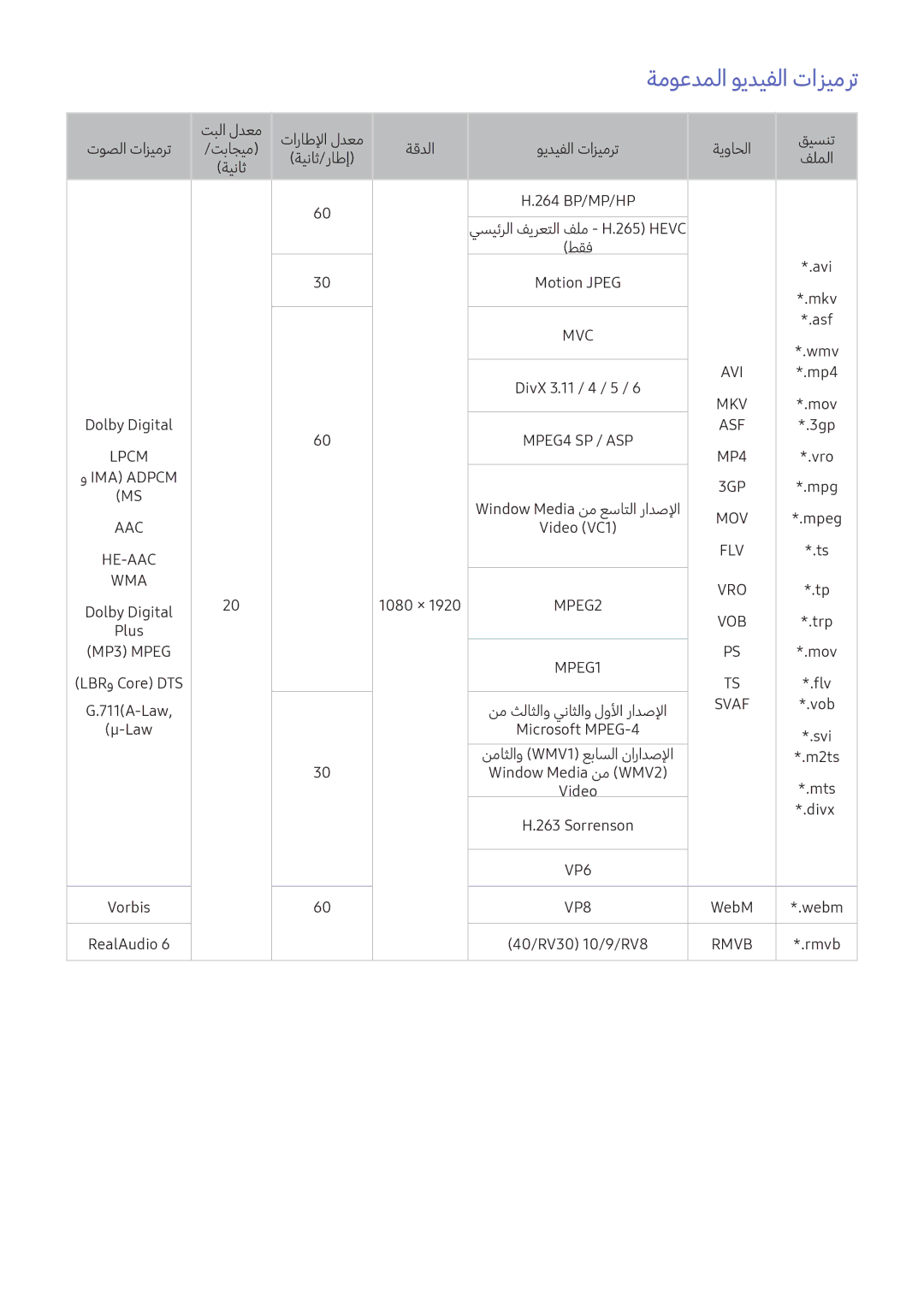 Samsung UA55K6000AKXZN manual ةموعدملا ويديفلا تازيمرت, Svaf 