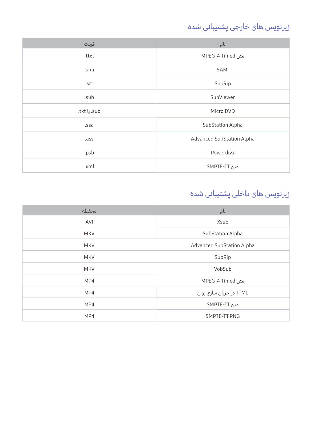 Samsung UA55K6000AKXZN manual هدش ینابیتشپ یجراخ یاه سیونریز, هدش ینابیتشپ یلخاد یاه سیونریز 