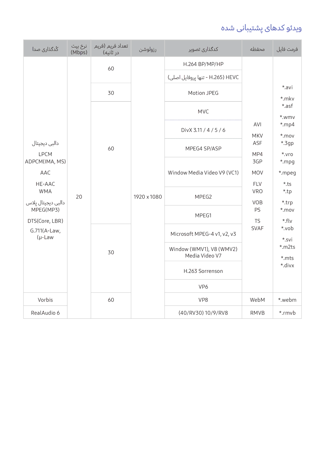 Samsung UA55K6000AKXZN manual هدش ینابیتشپ یاهدک وئدیو, Svaf 