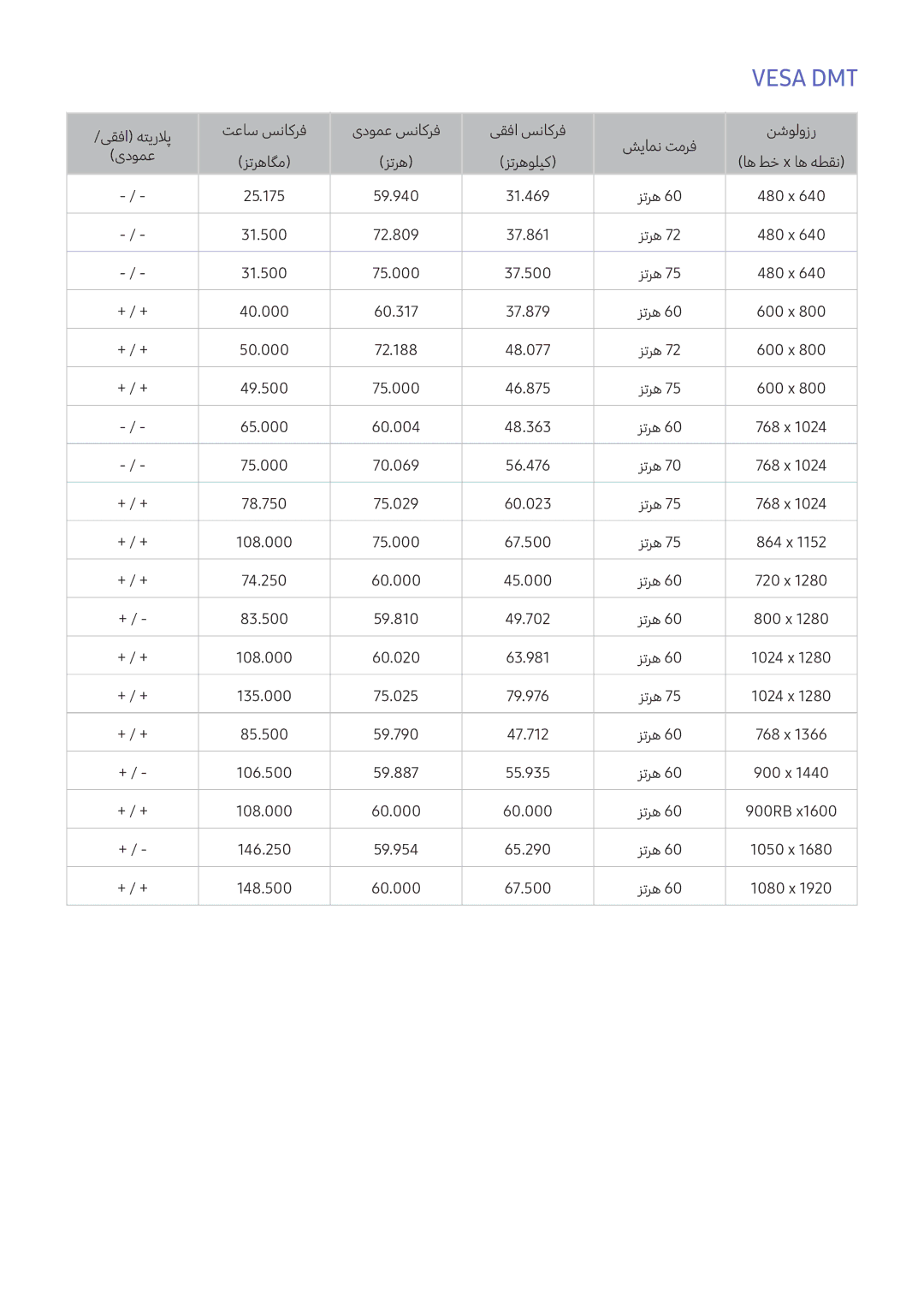 Samsung UA55K6000AKXZN manual Vesa DMT 