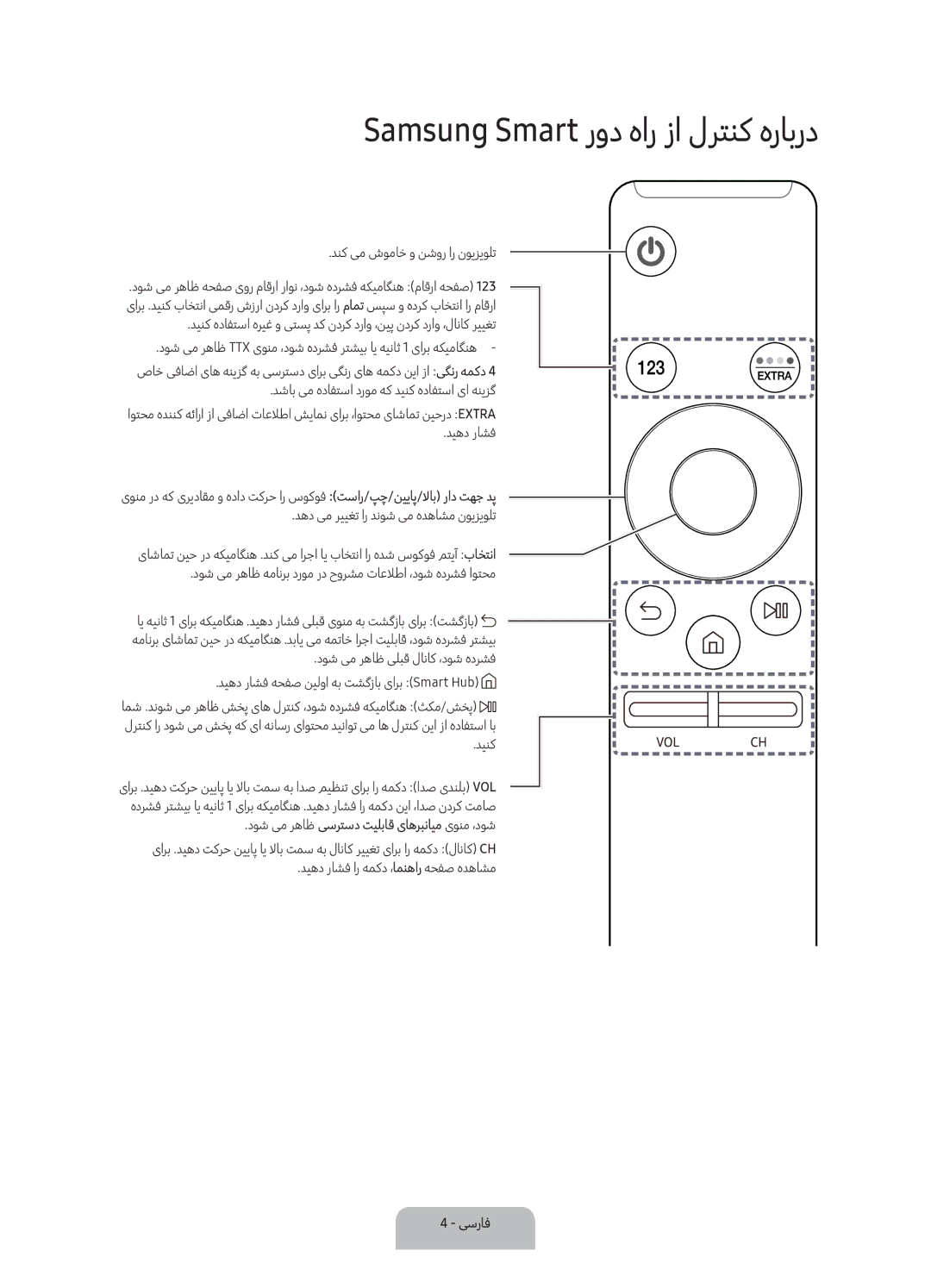 Samsung UA55K6000AKXZN manual Samsung Smart رود هار زا لرتنک هرابرد, دوش یم رهاظ یسرتسد تیلباق یاهربنایم یونم ،دوش 