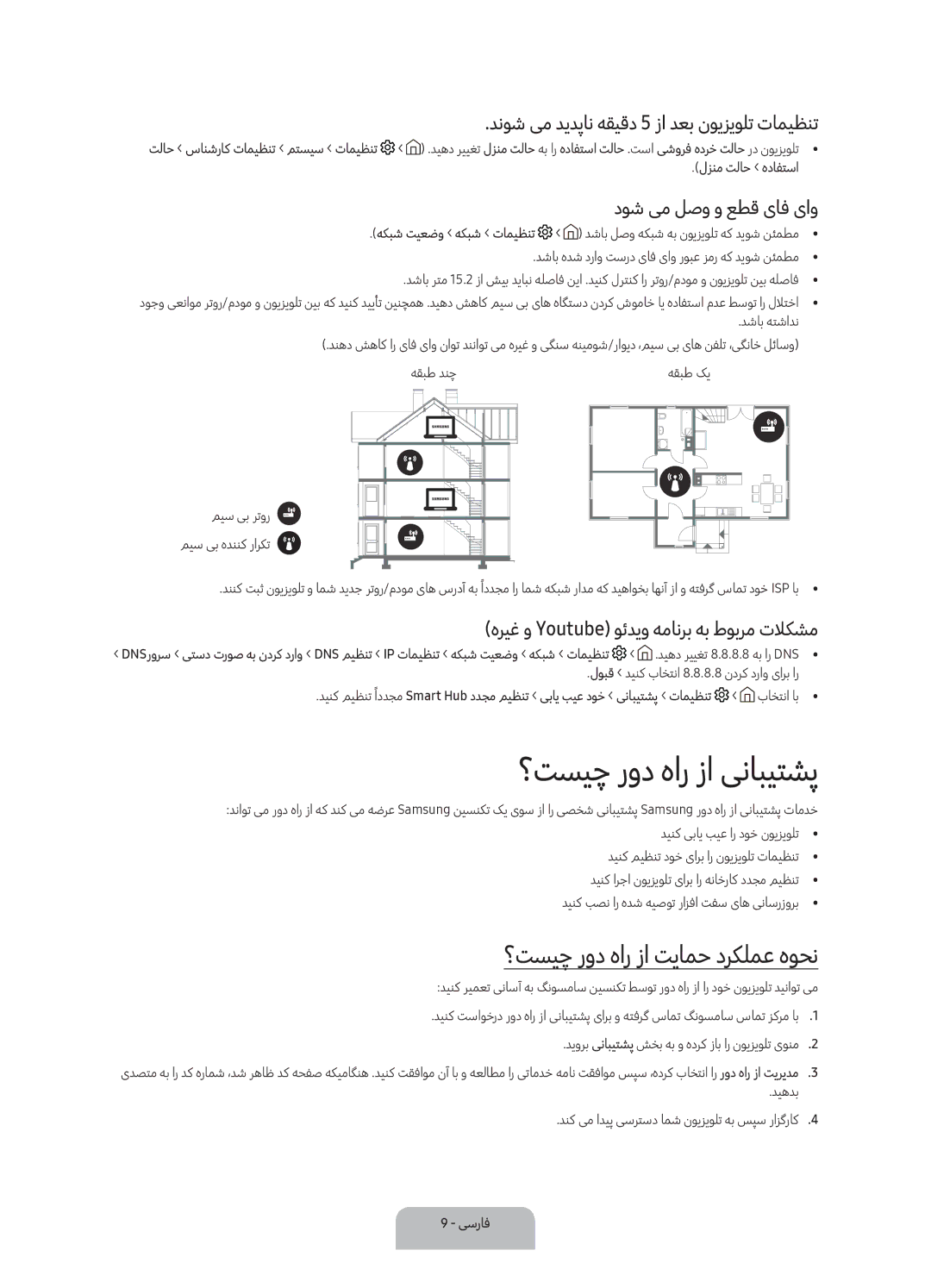 Samsung UA55K6000AKXZN manual ؟تسیچ رود هار زا ینابیتشپ, ؟تسیچ رود هار زا تیامح درکلمع هوحن, دوش یم لصو و عطق یاف یاو 