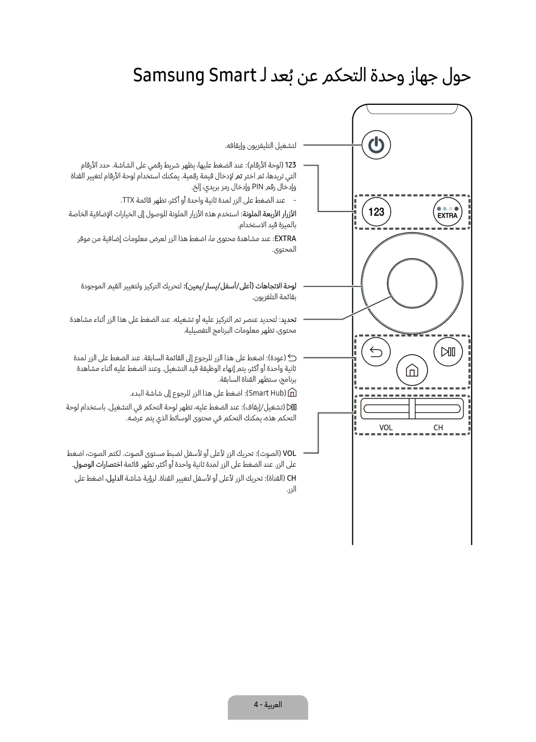 Samsung UA55K6000AKXZN manual Samsung Smart ـل دعبُنع مكحتلا ةدحو زاهج لوح, هفاقيإو نويزفيلتلا ليغشتل 