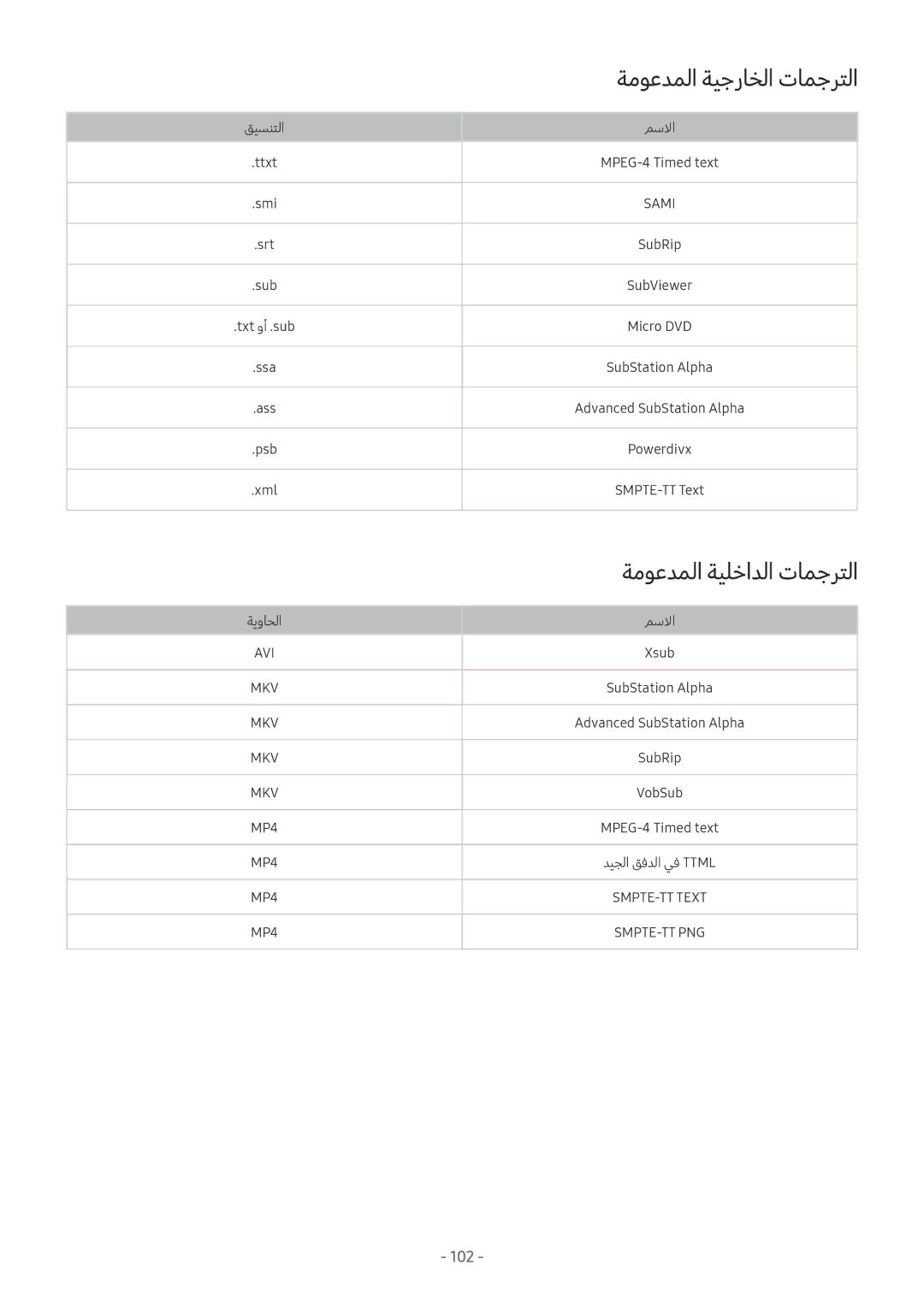 Samsung UA55M6000ARXUM manual ةموعدملا ةيجراخلا تامجرتلا, ةموعدملا ةيلخادلا تامجرتلا 