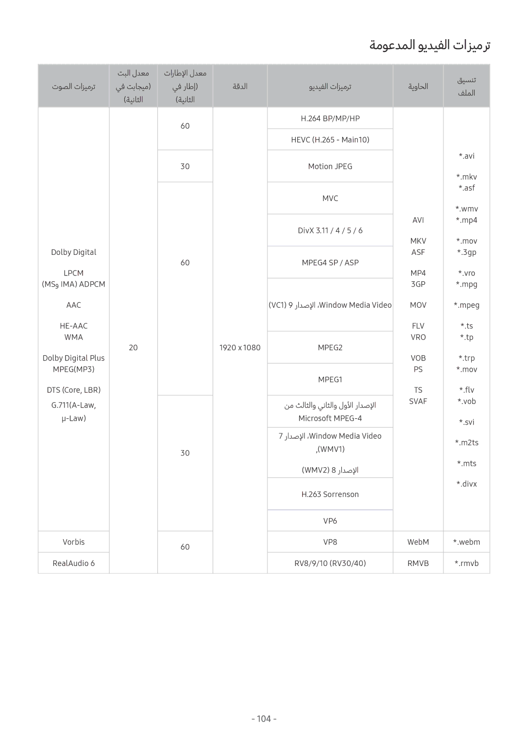 Samsung UA55M6000ARXUM manual ةموعدملا ويديفلا تازيمرت, Svaf 