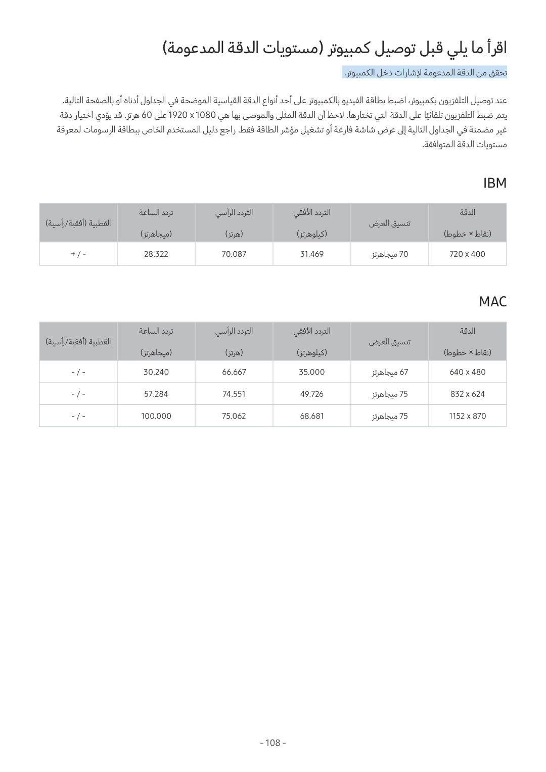 Samsung UA55M6000ARXUM manual ةموعدملا ةقدلا تايوتسم رتويبمك ليصوت لبق يلي ام أرقا, Ibm 