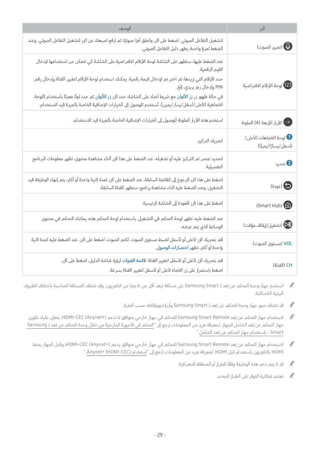 Samsung UA55M6000ARXUM manual 