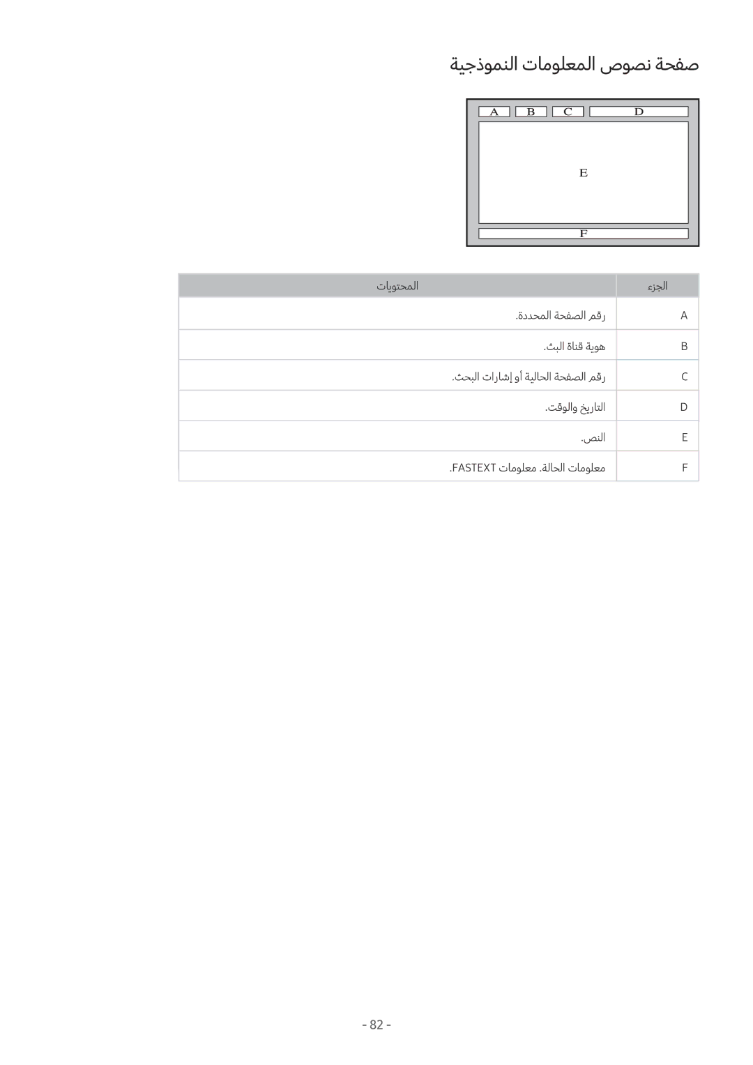 Samsung UA55M6000ARXUM manual ةيجذومنلا تامولعملا صوصن ةحفص 