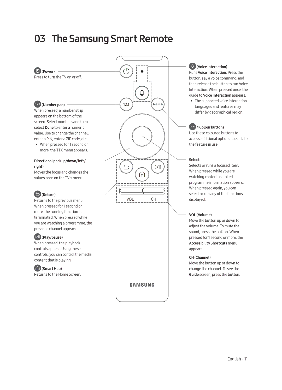 Samsung UA65MU6100KXXV, UA55MU6100KXXV, UA50MU6100KXXV, UA40MU6100KXXV, UA43MU6100KXXV, UA75MU6100KXXV Samsung Smart Remote 