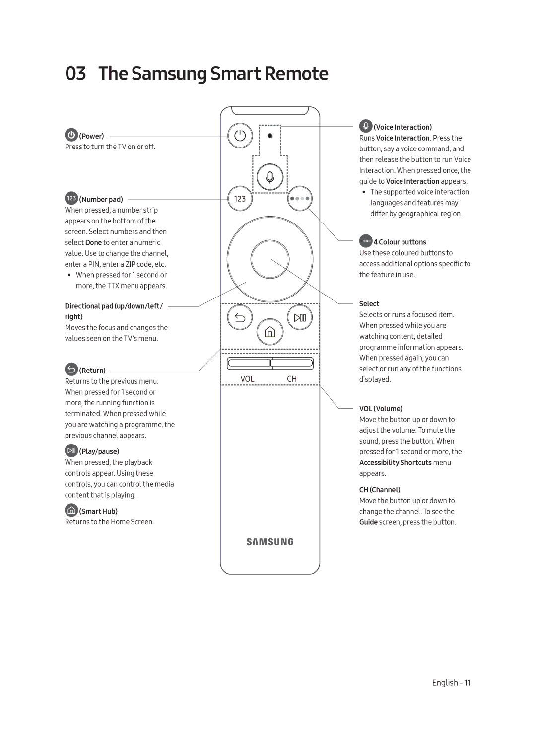 Samsung UA65MU8000KXXV, UA55MU8000KXXV, UA49MU8000KXXV manual Samsung Smart Remote 