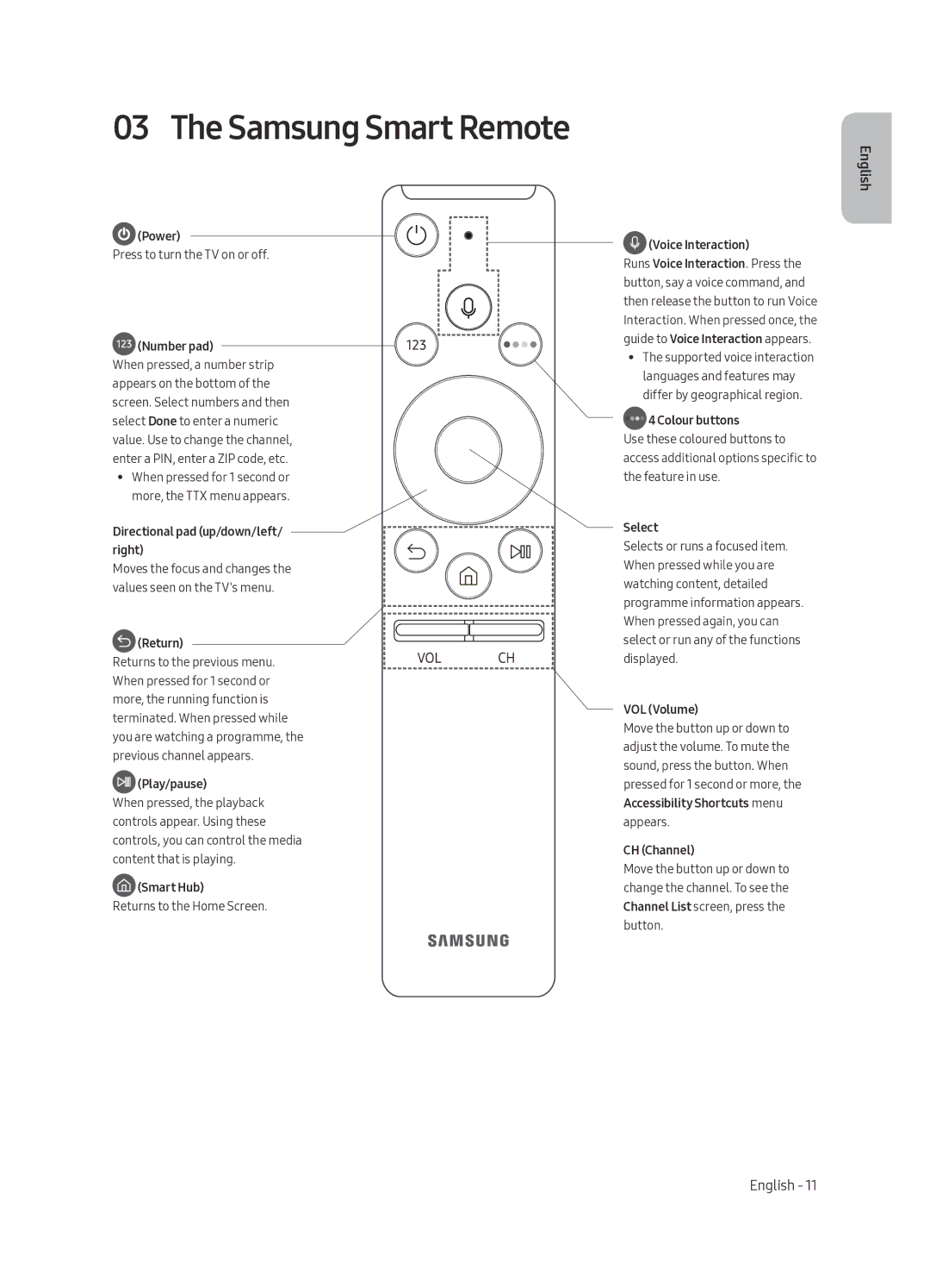 Samsung UA65MU8000RXUM, UA55MU8000RXUM manual Samsung Smart Remote 