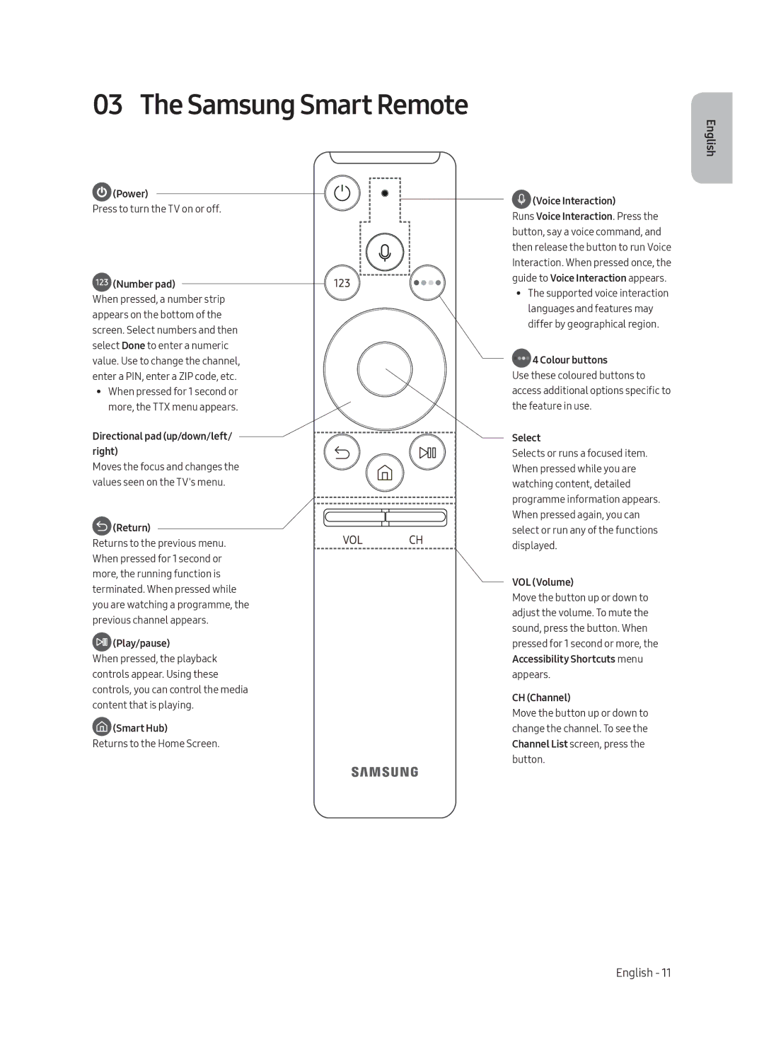 Samsung UA65MU8500RXUM, UA55MU8500RXUM manual Samsung Smart Remote 