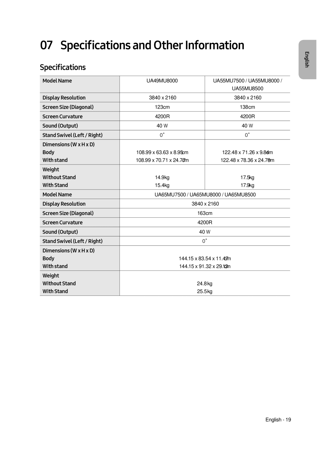 Samsung UA65MU8500RXUM, UA55MU8500RXUM manual Specifications and Other Information 