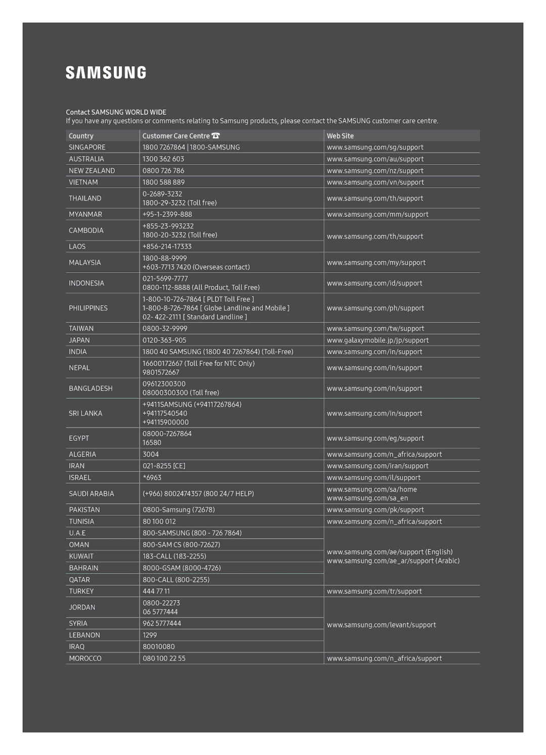 Samsung UA49NU7100KXXV, UA55NU7100KXXV, UA65NU7100KXXV manual Contact Samsung World Wide 