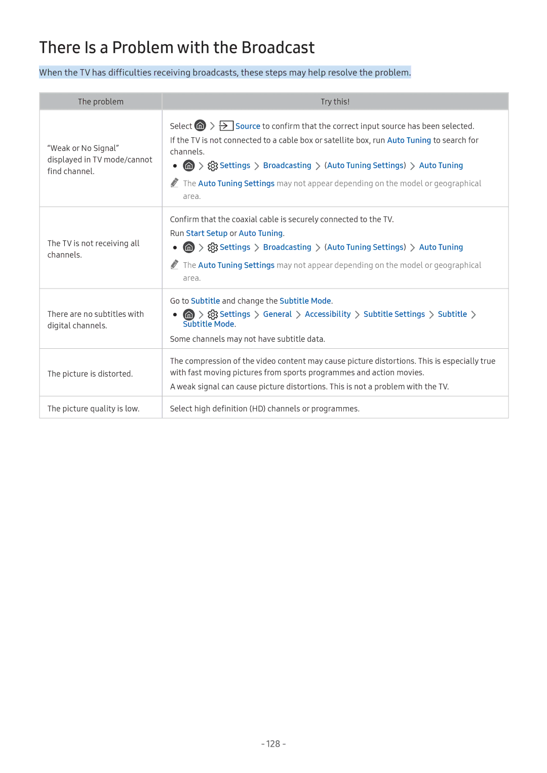 Samsung UA40J5250DKXXV, UA55NU7100KXXV, UA65NU7100KXXV, UA82NU8000KXXV manual There Is a Problem with the Broadcast, 128 