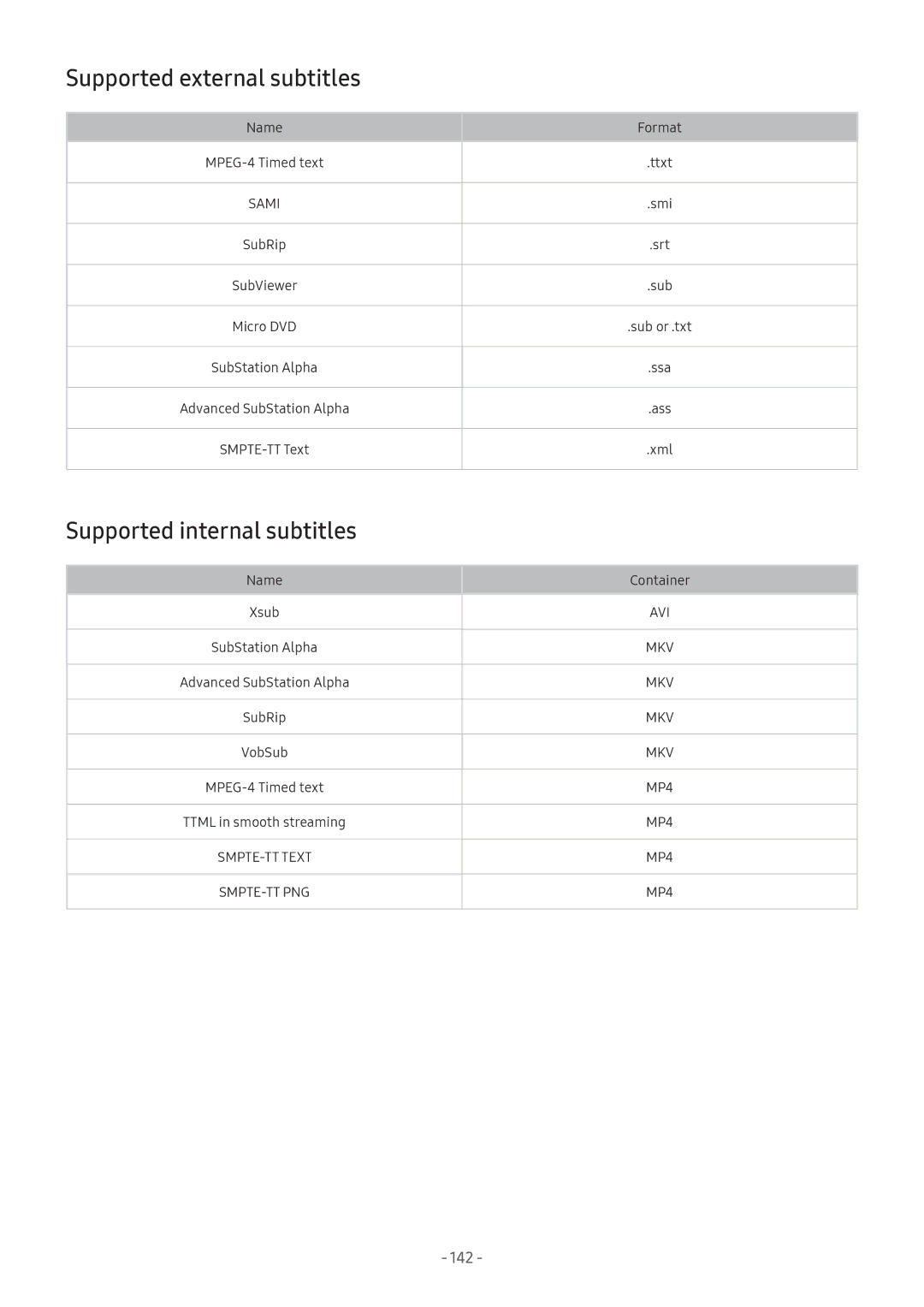 Samsung UA55NU7300KXXV, UA55NU7100KXXV, UA65NU7100KXXV manual Supported external subtitles, Supported internal subtitles, 142 