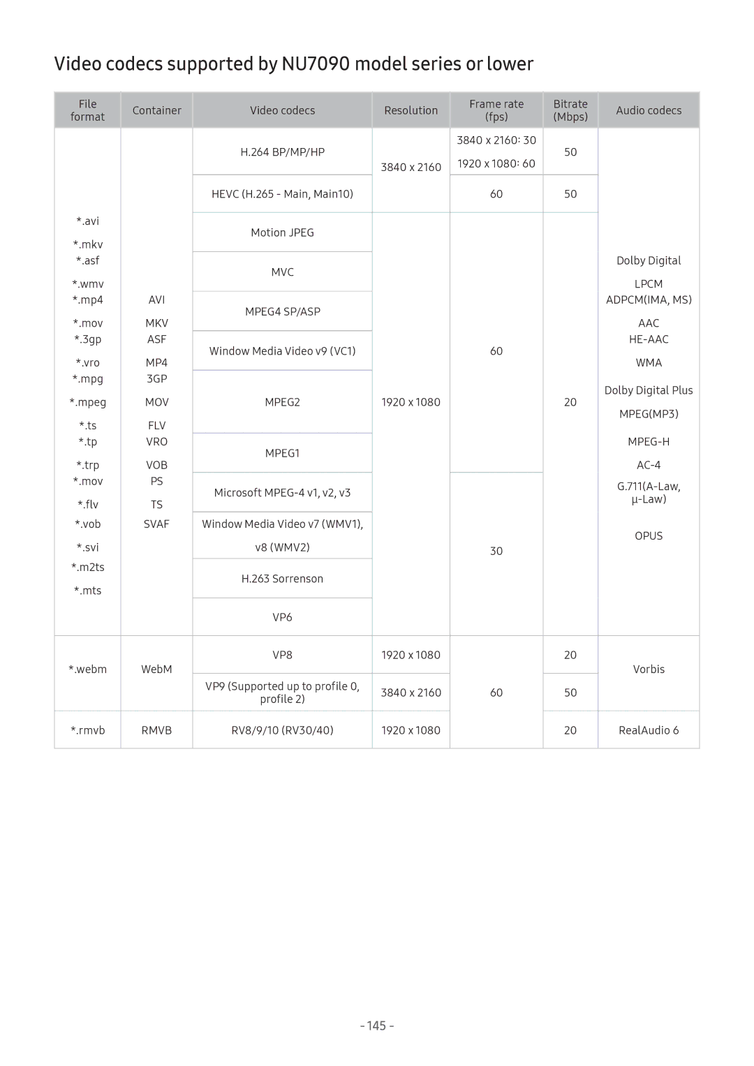 Samsung UA55NU7100KXXV, UA65NU7100KXXV, UA82NU8000KXXV manual Video codecs supported by NU7090 model series or lower, 145 