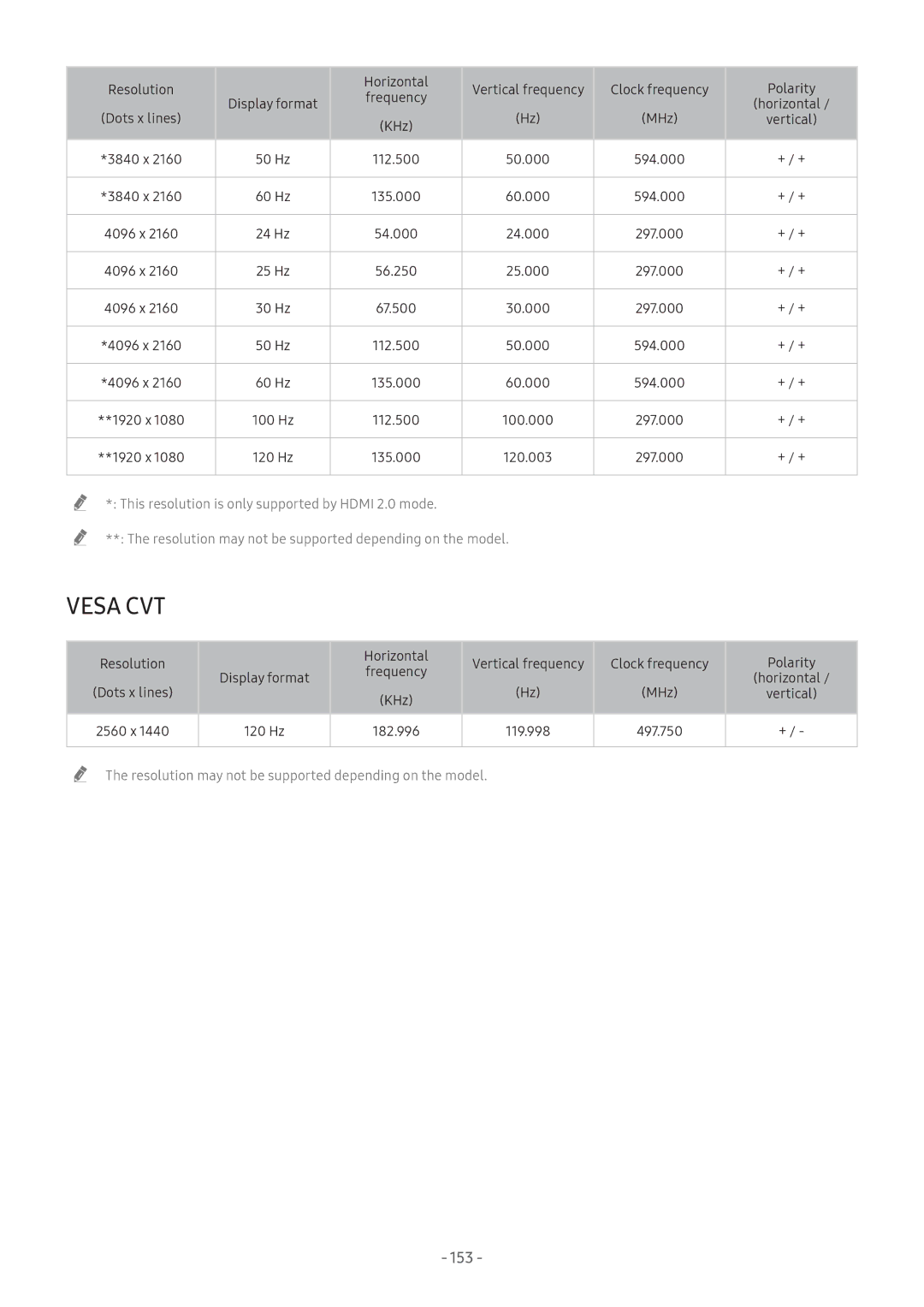 Samsung UA65NU7400KXXV, UA55NU7100KXXV, UA65NU7100KXXV, UA82NU8000KXXV, QA65Q8CNAKXXV, QA75Q9FNAKXXV, UA43NU7400KXXV manual 153 