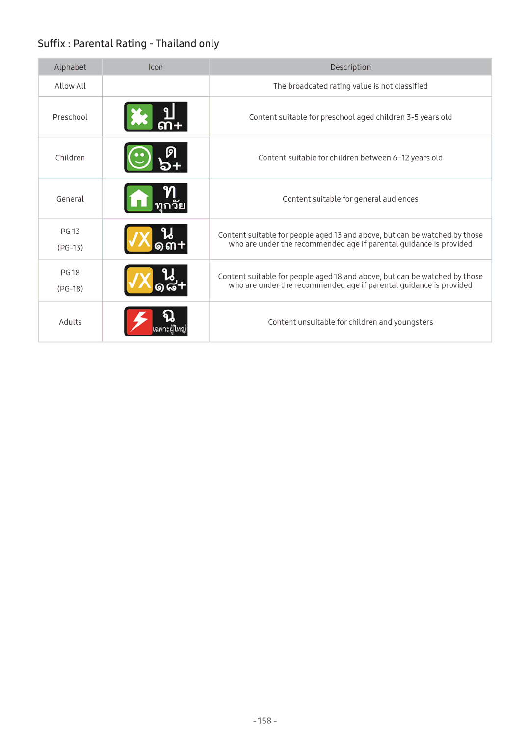 Samsung QA55Q8CNAKXXV, UA55NU7100KXXV, UA65NU7100KXXV, UA82NU8000KXXV manual Suffix Parental Rating Thailand only, 158 