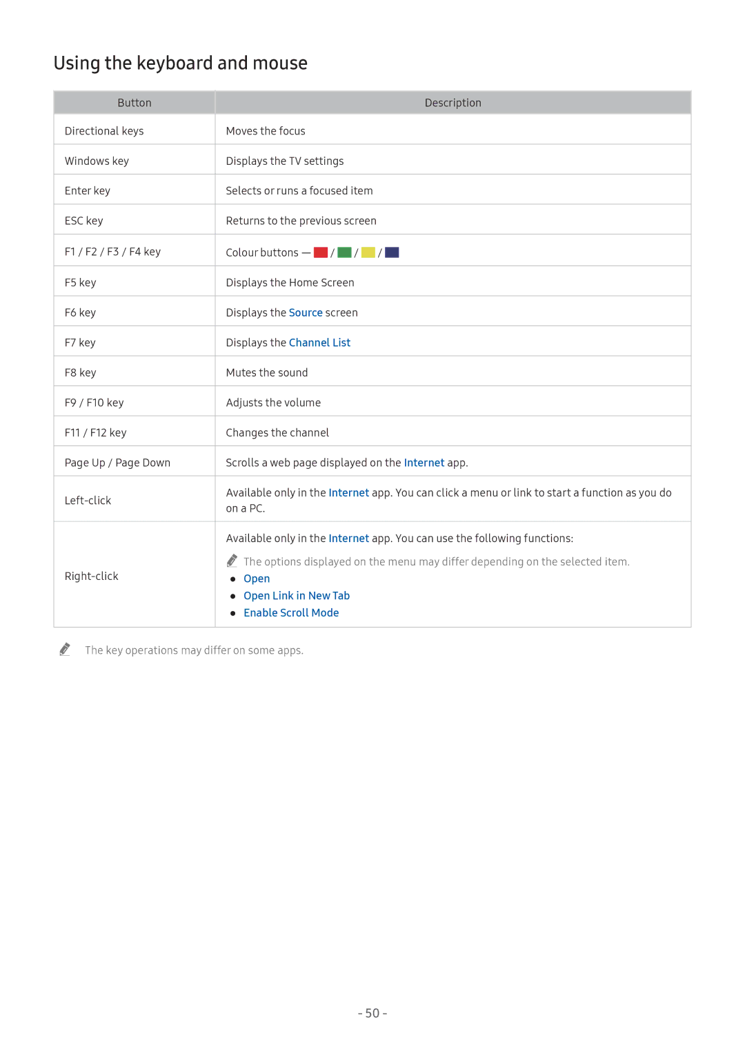 Samsung QA75Q7FNAKXXV, UA55NU7100KXXV, UA65NU7100KXXV, UA82NU8000KXXV Using the keyboard and mouse, Open, Enable Scroll Mode 