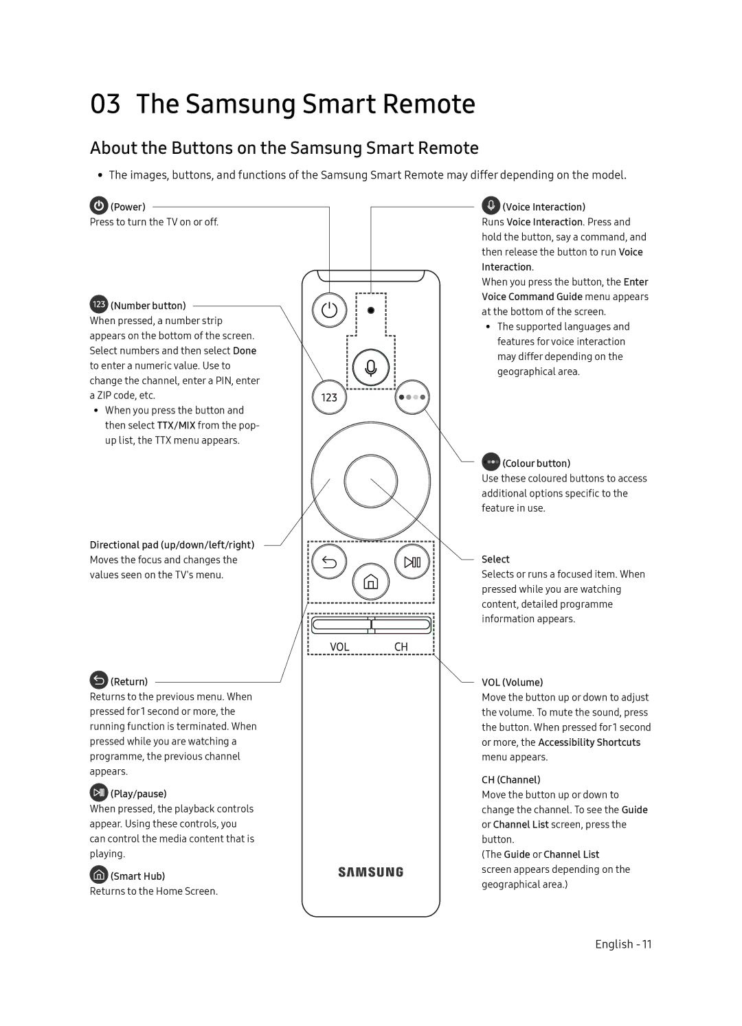 Samsung UA65NU8500KXXV, UA55NU8500KXXV manual About the Buttons on the Samsung Smart Remote 